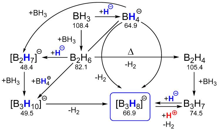 https://cdn.ncbi.nlm.nih.gov/pmc/blobs/4b23/7357072/82165f312f6d/molecules-25-02920-sch006.jpg