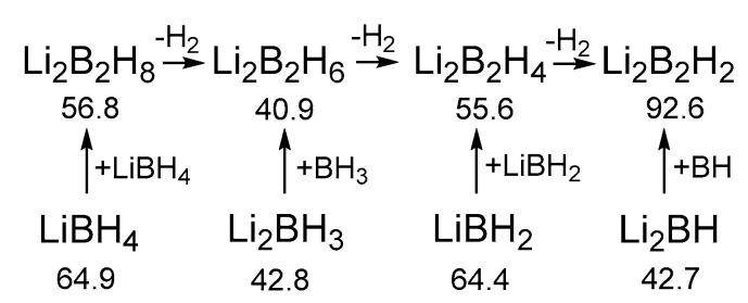 https://cdn.ncbi.nlm.nih.gov/pmc/blobs/4b23/7357072/e60ea9894c85/molecules-25-02920-sch001.jpg