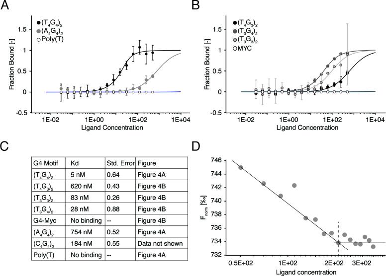 https://cdn.ncbi.nlm.nih.gov/pmc/blobs/4b25/5449594/a9e142ca51b8/gkx245fig4.jpg
