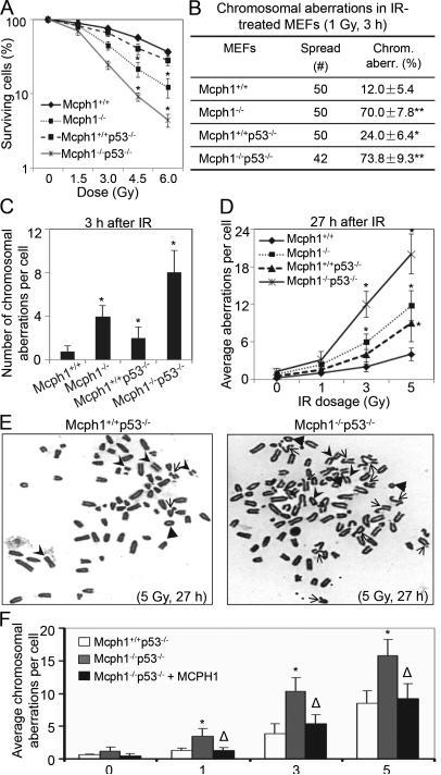 https://cdn.ncbi.nlm.nih.gov/pmc/blobs/4b26/4417661/4b2c9ccaa649/nihms-632239-f0004.jpg