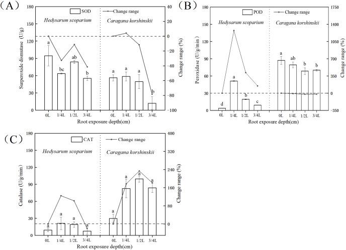 https://cdn.ncbi.nlm.nih.gov/pmc/blobs/4b27/9983421/05cffff9be0c/peerj-11-14905-g005.jpg