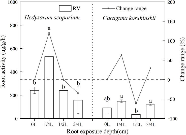 https://cdn.ncbi.nlm.nih.gov/pmc/blobs/4b27/9983421/d94b4f51db9e/peerj-11-14905-g003.jpg