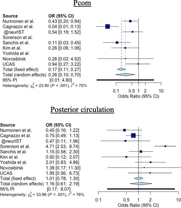 https://cdn.ncbi.nlm.nih.gov/pmc/blobs/4b29/10278849/0485c87122e1/kidney360-4-e466-g005.jpg