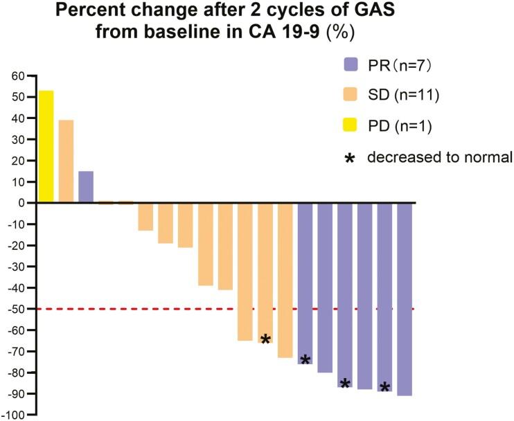 https://cdn.ncbi.nlm.nih.gov/pmc/blobs/4b29/10322137/0f1e862135b3/oyac146_fig4.jpg