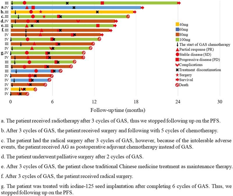 https://cdn.ncbi.nlm.nih.gov/pmc/blobs/4b29/10322137/dd7e91ca35d8/oyac146_fig2.jpg