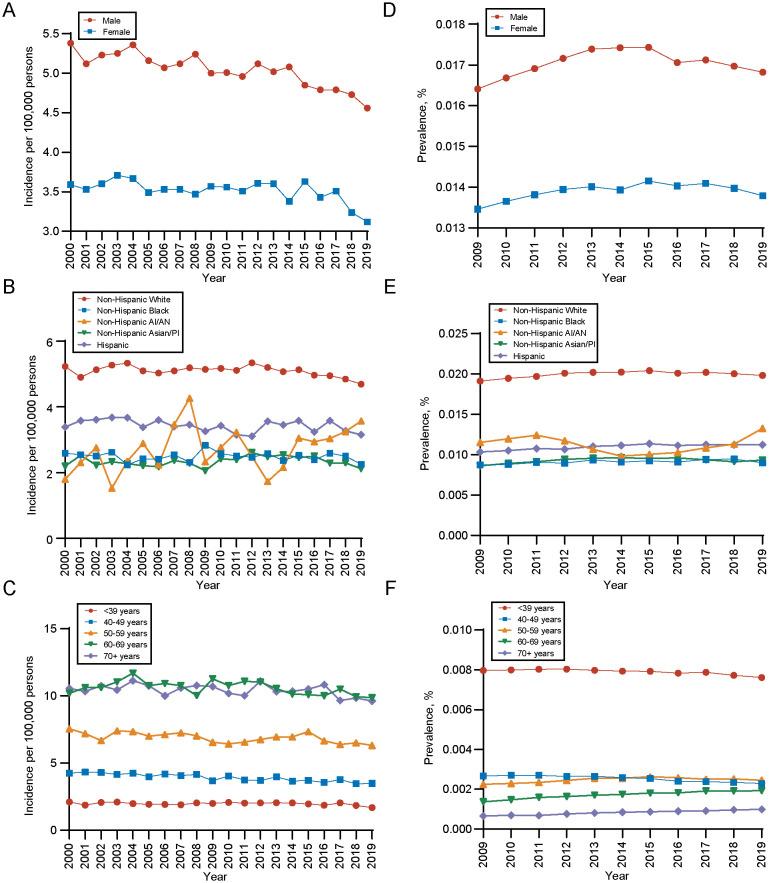 https://cdn.ncbi.nlm.nih.gov/pmc/blobs/4b29/12354384/691d7ac5b7c2/fimmu-16-1624142-g002.jpg