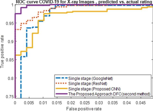 https://cdn.ncbi.nlm.nih.gov/pmc/blobs/4b2b/7924021/232aa061b794/12652_2021_2967_Fig26_HTML.jpg