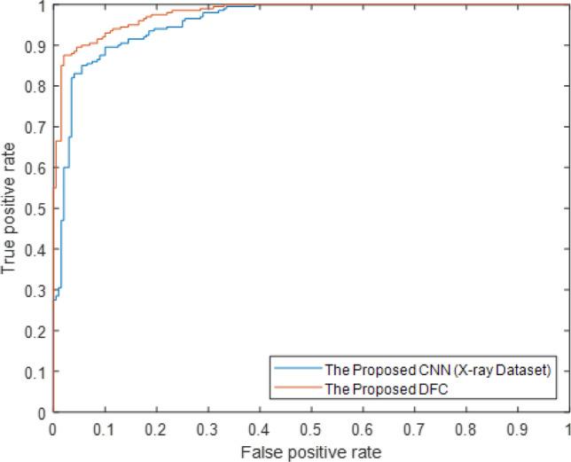 https://cdn.ncbi.nlm.nih.gov/pmc/blobs/4b2b/7924021/533b1546c1d0/12652_2021_2967_Fig20_HTML.jpg