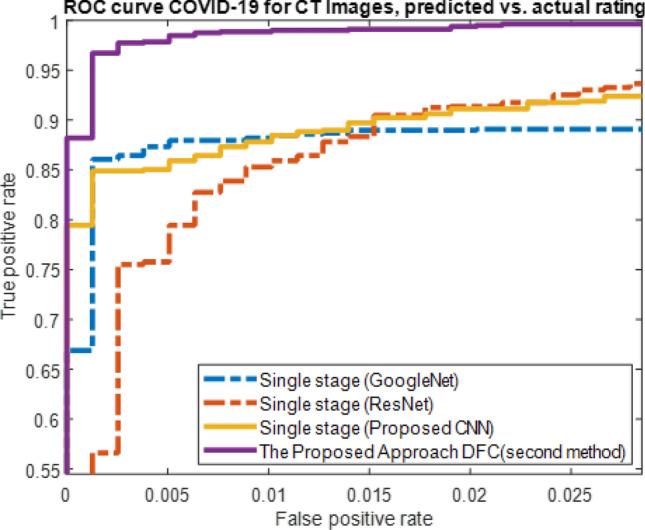 https://cdn.ncbi.nlm.nih.gov/pmc/blobs/4b2b/7924021/8190223ddb37/12652_2021_2967_Fig25_HTML.jpg