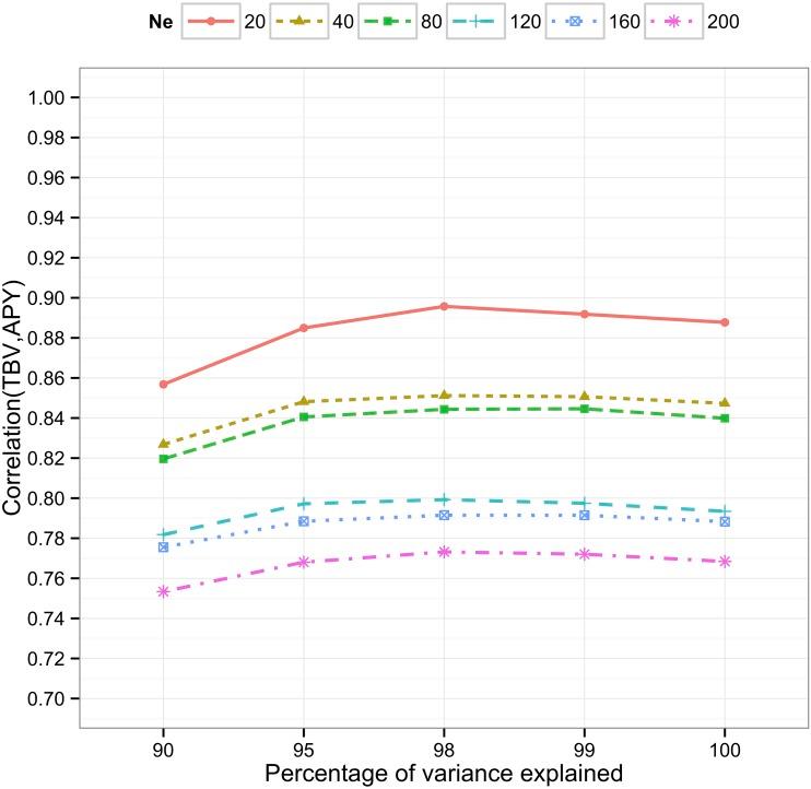 https://cdn.ncbi.nlm.nih.gov/pmc/blobs/4b2c/4858800/fe6c8798896b/573fig5.jpg