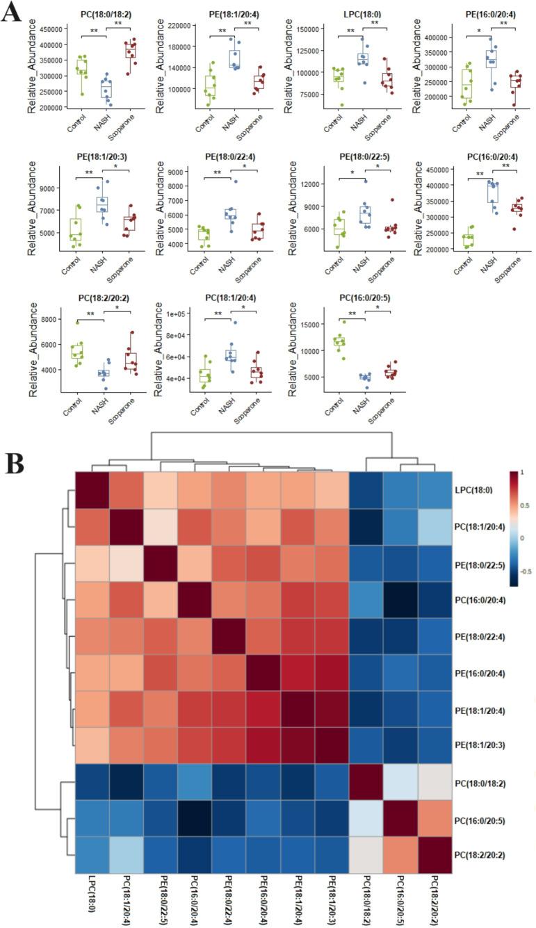 https://cdn.ncbi.nlm.nih.gov/pmc/blobs/4b2f/11122033/0f4461adebf5/peerj-12-17380-g006.jpg