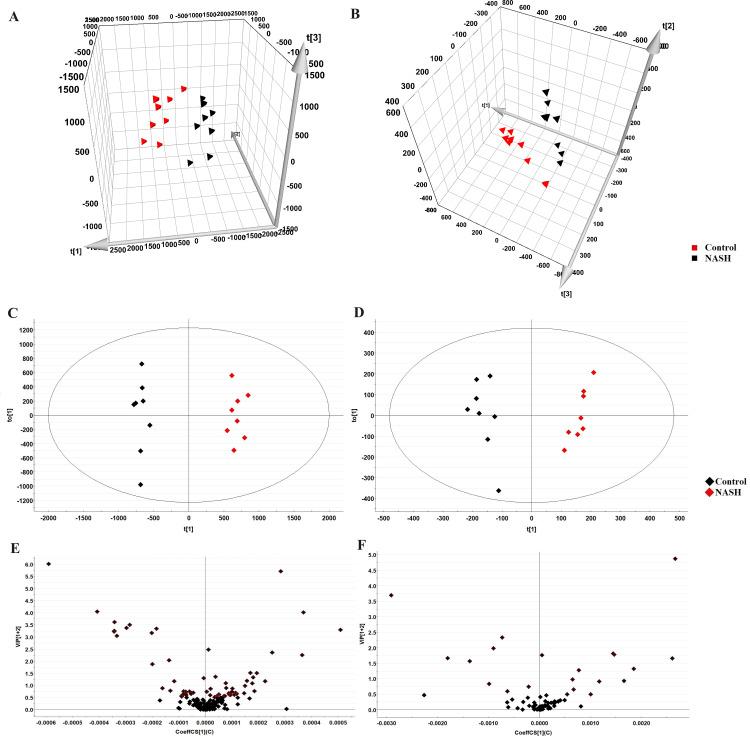 https://cdn.ncbi.nlm.nih.gov/pmc/blobs/4b2f/11122033/c1c526fef3ab/peerj-12-17380-g003.jpg
