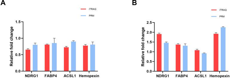 https://cdn.ncbi.nlm.nih.gov/pmc/blobs/4b2f/11160430/bea8f1139460/peerj-12-17485-g004.jpg