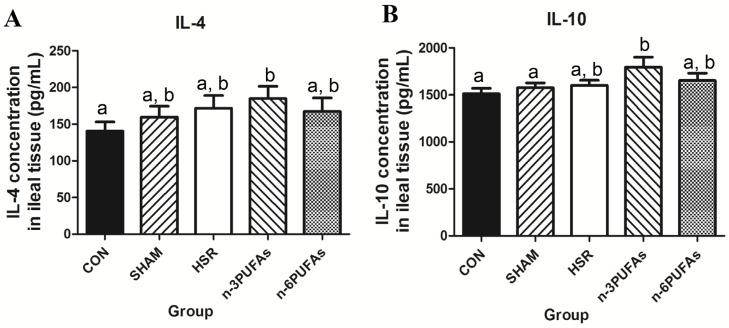 https://cdn.ncbi.nlm.nih.gov/pmc/blobs/4b30/5083997/ea3196fe69ff/nutrients-08-00609-g005.jpg