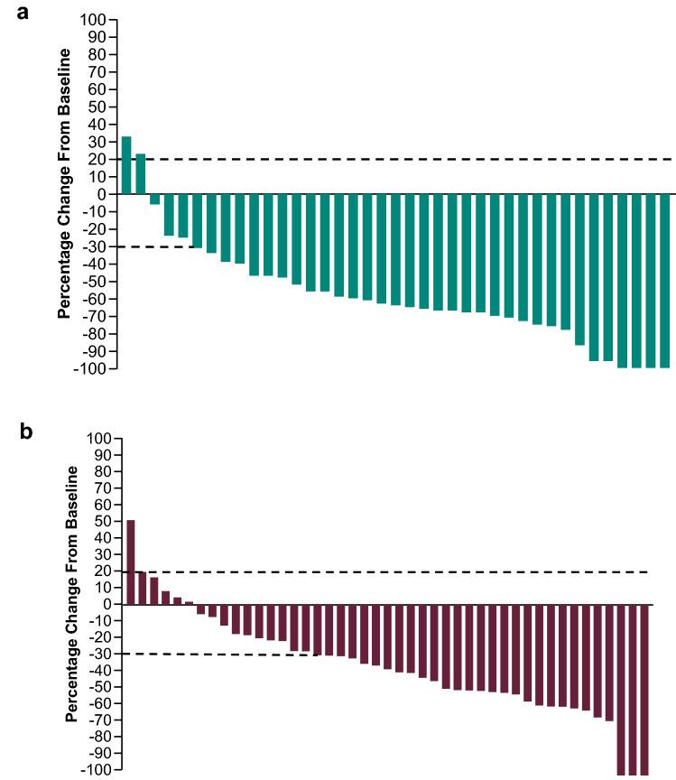 https://cdn.ncbi.nlm.nih.gov/pmc/blobs/4b31/8732816/659355a8c73c/10147_2021_2014_Fig3_HTML.jpg