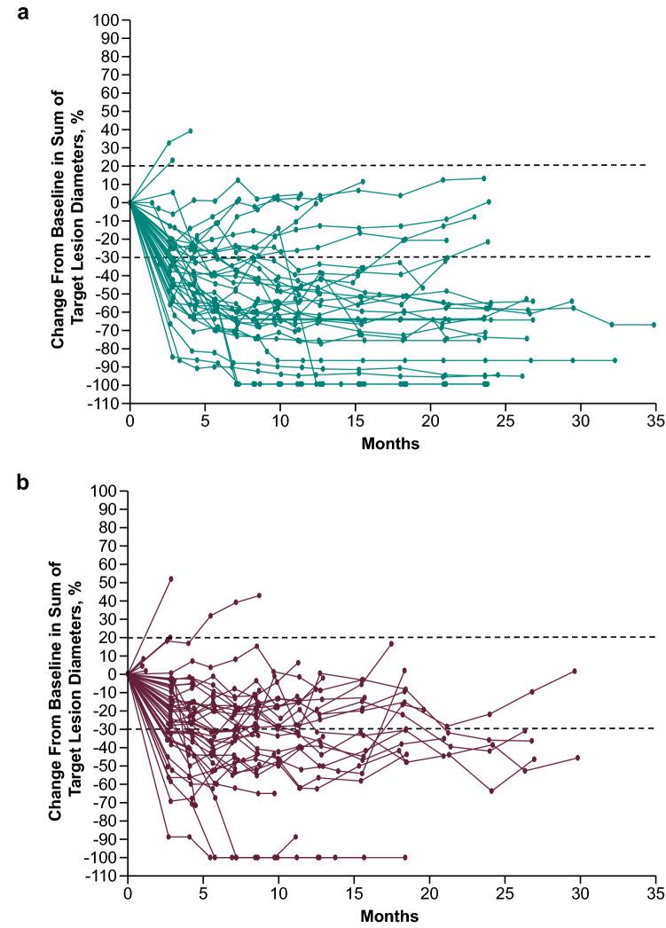 https://cdn.ncbi.nlm.nih.gov/pmc/blobs/4b31/8732816/a31e2da25a75/10147_2021_2014_Fig4_HTML.jpg