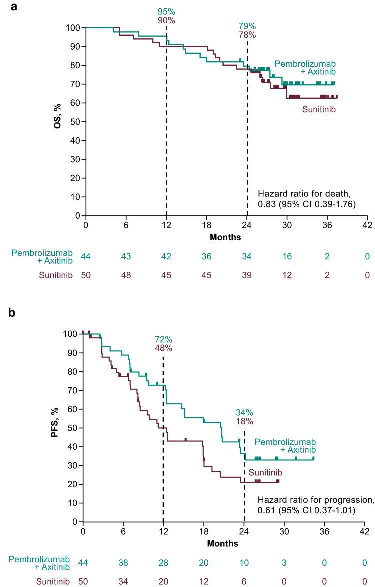 https://cdn.ncbi.nlm.nih.gov/pmc/blobs/4b31/8732816/afe6c3d332d5/10147_2021_2014_Fig2_HTML.jpg