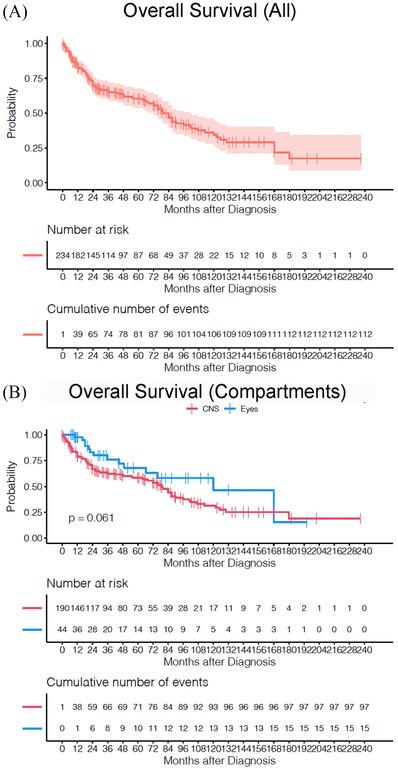 https://cdn.ncbi.nlm.nih.gov/pmc/blobs/4b31/9175875/defb1594fa1b/JHA2-3-362-g003.jpg