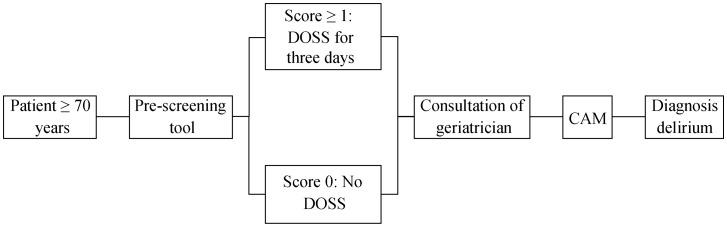 https://cdn.ncbi.nlm.nih.gov/pmc/blobs/4b32/6188980/50e5704c3903/jgc-15-09-567-g001.jpg