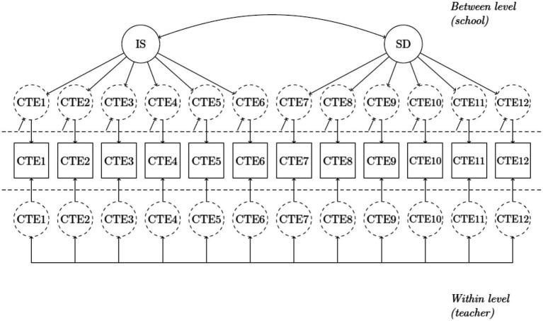 https://cdn.ncbi.nlm.nih.gov/pmc/blobs/4b34/9846613/26dfe03a7f21/fpsyg-13-1042798-g001.jpg