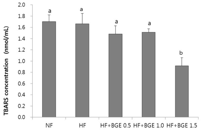 https://cdn.ncbi.nlm.nih.gov/pmc/blobs/4b36/5449377/98c4a487e435/nrp-11-206-g001.jpg