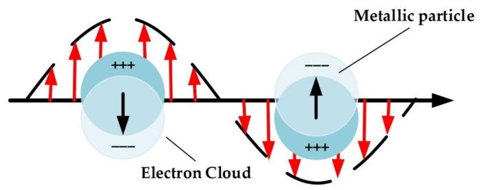 https://cdn.ncbi.nlm.nih.gov/pmc/blobs/4b36/9611134/0256b7156075/materials-15-07289-g002.jpg