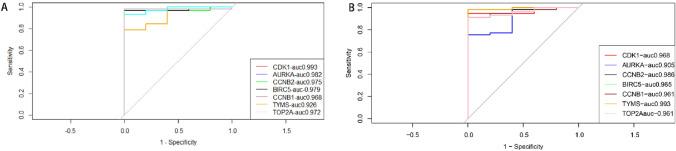 https://cdn.ncbi.nlm.nih.gov/pmc/blobs/4b39/12049343/da30760caea0/12672_2025_2396_Fig5_HTML.jpg