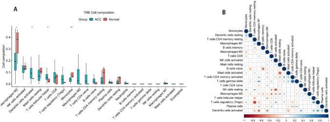 https://cdn.ncbi.nlm.nih.gov/pmc/blobs/4b39/12049343/f85249a7c43b/12672_2025_2396_Fig8_HTML.jpg