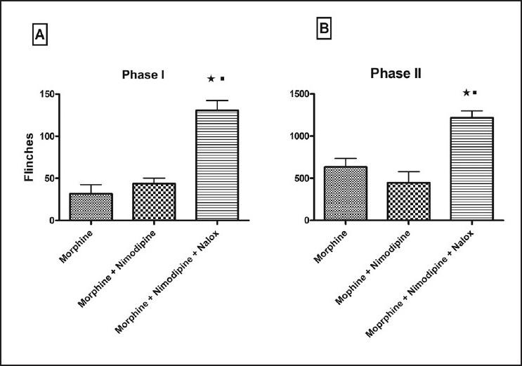 https://cdn.ncbi.nlm.nih.gov/pmc/blobs/4b39/2900735/11241e83c716/IJA-54-127-g005.jpg