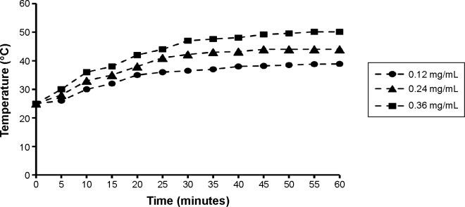 https://cdn.ncbi.nlm.nih.gov/pmc/blobs/4b39/4386779/1607434f02ba/ijn-10-2507Fig5.jpg