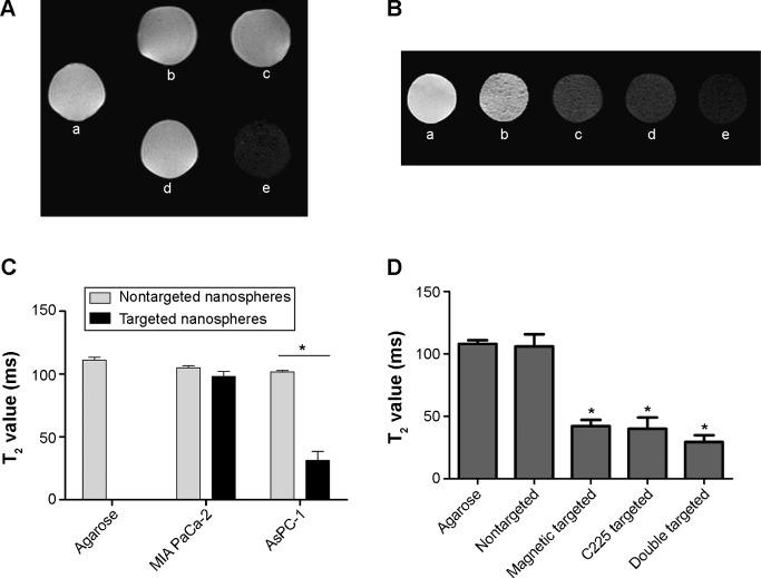 https://cdn.ncbi.nlm.nih.gov/pmc/blobs/4b39/4386779/9a2528a25bc7/ijn-10-2507Fig6.jpg