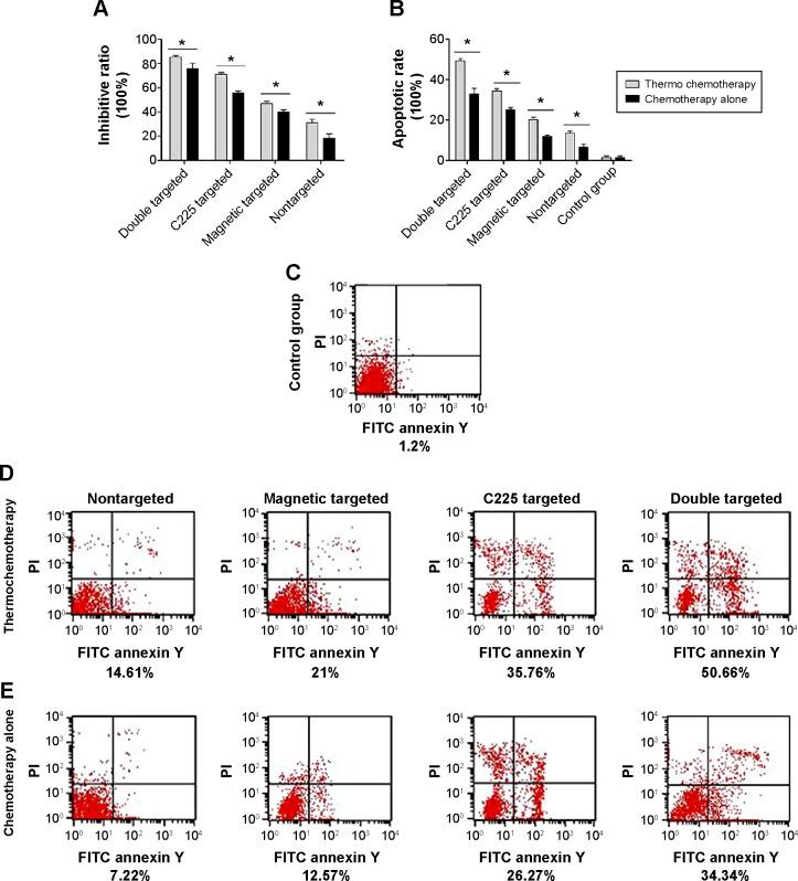 https://cdn.ncbi.nlm.nih.gov/pmc/blobs/4b39/4386779/c6f86afae4d5/ijn-10-2507Fig8.jpg