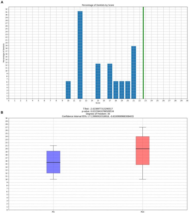 https://cdn.ncbi.nlm.nih.gov/pmc/blobs/4b3b/11154343/3dec94878f8a/fpsyg-15-1344970-g004.jpg