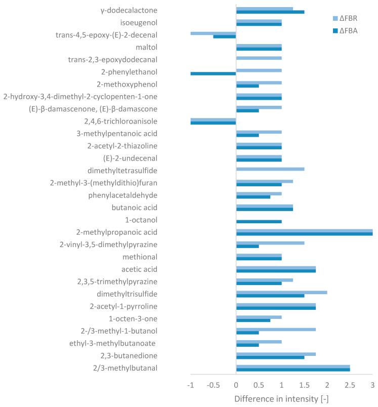 https://cdn.ncbi.nlm.nih.gov/pmc/blobs/4b3b/11431236/683961363f1c/foods-13-02922-g004.jpg