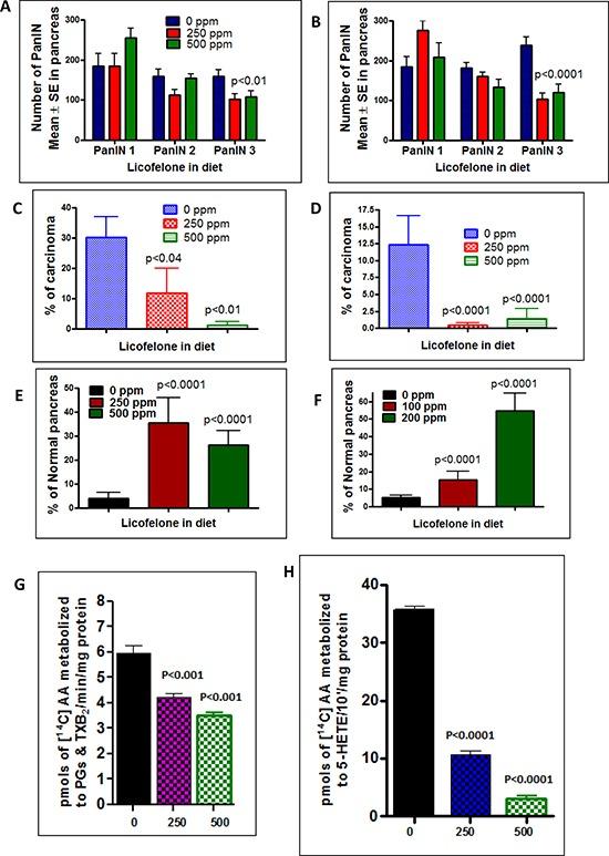 https://cdn.ncbi.nlm.nih.gov/pmc/blobs/4b3c/4558168/38380ca29c4b/oncotarget-06-15524-g005.jpg