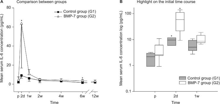 https://cdn.ncbi.nlm.nih.gov/pmc/blobs/4b3c/5036623/bc4e1f1df361/jir-9-155Fig4.jpg