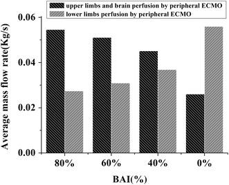 https://cdn.ncbi.nlm.nih.gov/pmc/blobs/4b3c/5944029/55bb767c7ac3/12938_2018_493_Fig4_HTML.jpg