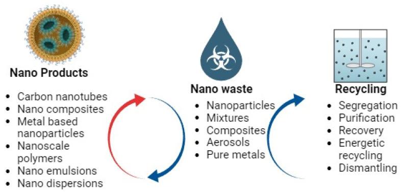 https://cdn.ncbi.nlm.nih.gov/pmc/blobs/4b3e/10525541/0e21d742899a/bioengineering-10-01010-g006.jpg