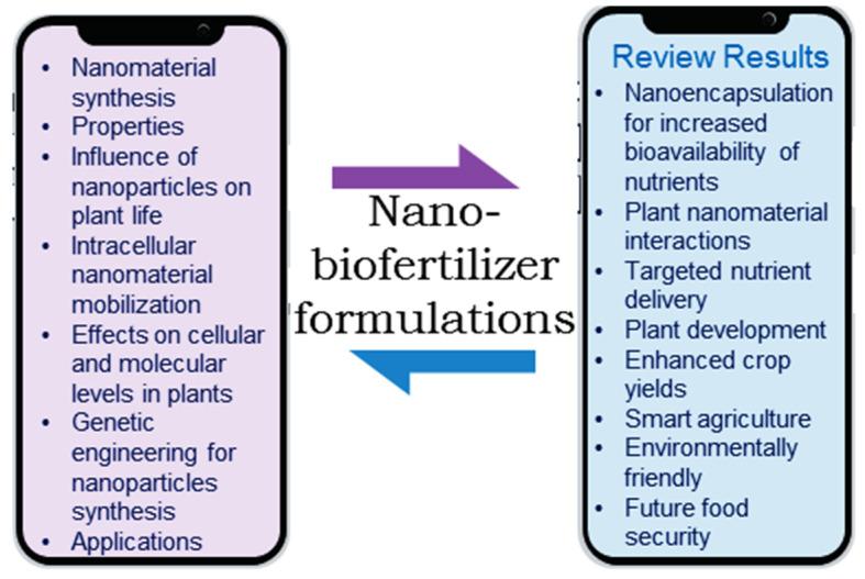 https://cdn.ncbi.nlm.nih.gov/pmc/blobs/4b3e/10525541/6ed8d5703939/bioengineering-10-01010-g001.jpg