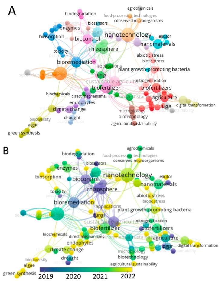https://cdn.ncbi.nlm.nih.gov/pmc/blobs/4b3e/10525541/7f0fa34c5a96/bioengineering-10-01010-g003a.jpg