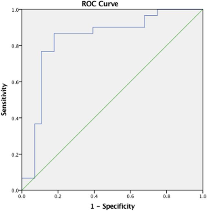 https://cdn.ncbi.nlm.nih.gov/pmc/blobs/4b3f/7973731/3e376f6acc34/41598_2021_85010_Fig5_HTML.jpg