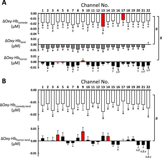 https://cdn.ncbi.nlm.nih.gov/pmc/blobs/4b40/6162331/7576d618eb09/41598_2018_32752_Fig4_HTML.jpg