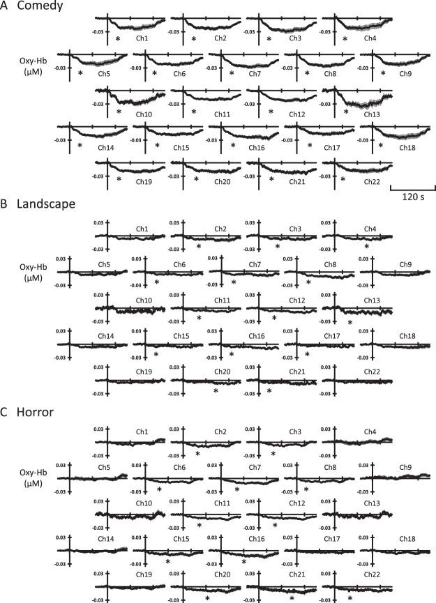 https://cdn.ncbi.nlm.nih.gov/pmc/blobs/4b40/6162331/ccf0dab9a157/41598_2018_32752_Fig3_HTML.jpg
