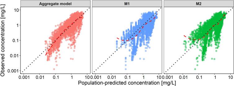 https://cdn.ncbi.nlm.nih.gov/pmc/blobs/4b43/10520167/7e70adba94f7/40262_2023_1274_Fig3_HTML.jpg