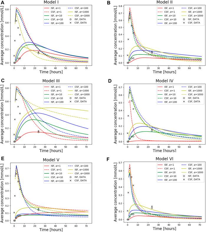 https://cdn.ncbi.nlm.nih.gov/pmc/blobs/4b45/9510842/a56ffc17c9ff/fbioe-10-932469-g006.jpg