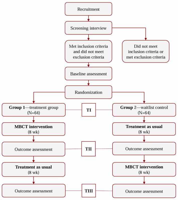 https://cdn.ncbi.nlm.nih.gov/pmc/blobs/4b46/11220437/a4ab2c517fe3/resprot_v13i1e53966_fig1.jpg