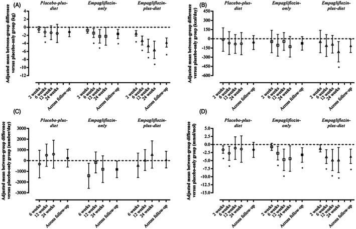 https://cdn.ncbi.nlm.nih.gov/pmc/blobs/4b48/9541107/b87251bf400d/DOM-24-1509-g003.jpg