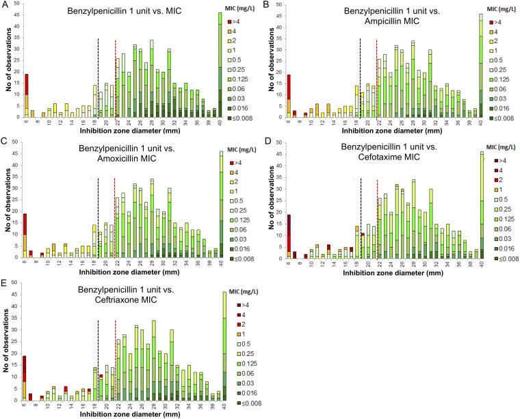 https://cdn.ncbi.nlm.nih.gov/pmc/blobs/4b4a/10269528/148c7f436bf5/spectrum.00160-23-f004.jpg