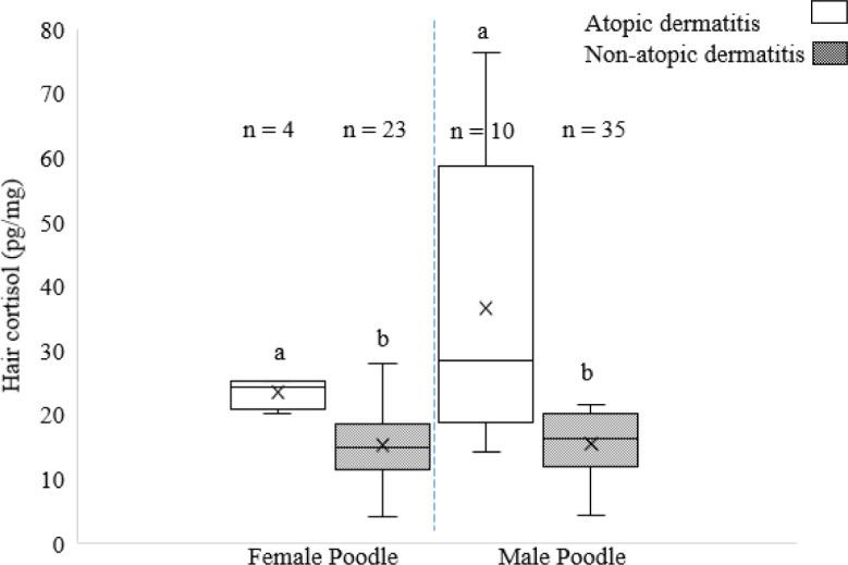 https://cdn.ncbi.nlm.nih.gov/pmc/blobs/4b4a/12010224/5f5f47a8b70c/jast-67-2-468-g6.jpg