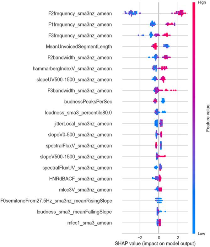 https://cdn.ncbi.nlm.nih.gov/pmc/blobs/4b4a/12328801/615136694335/41598_2025_14645_Fig28_HTML.jpg